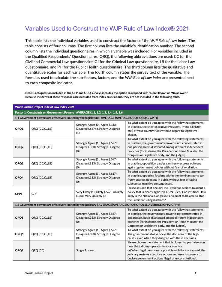 Methodology World Justice Project